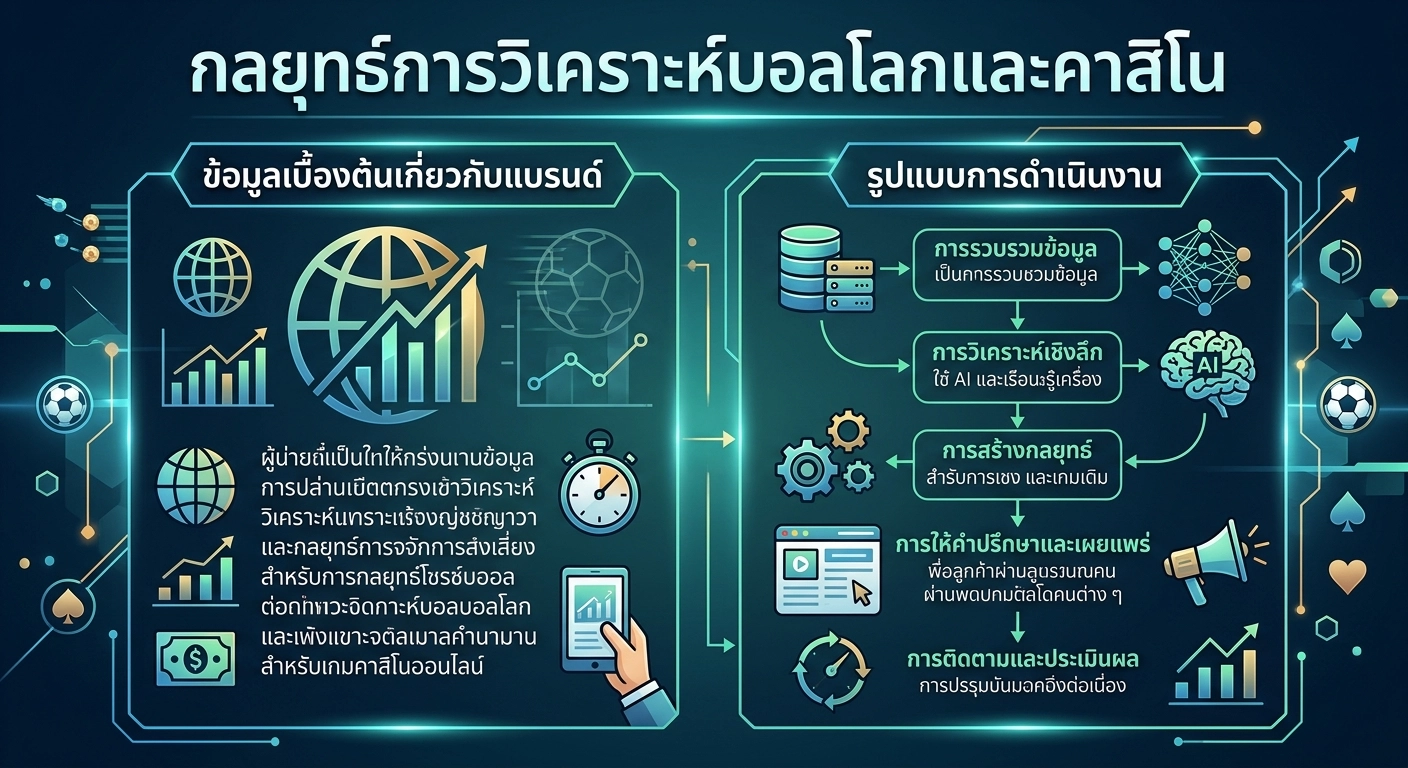 กลยุทธ์การวิเคราะห์บอลโลกและคาสิโน