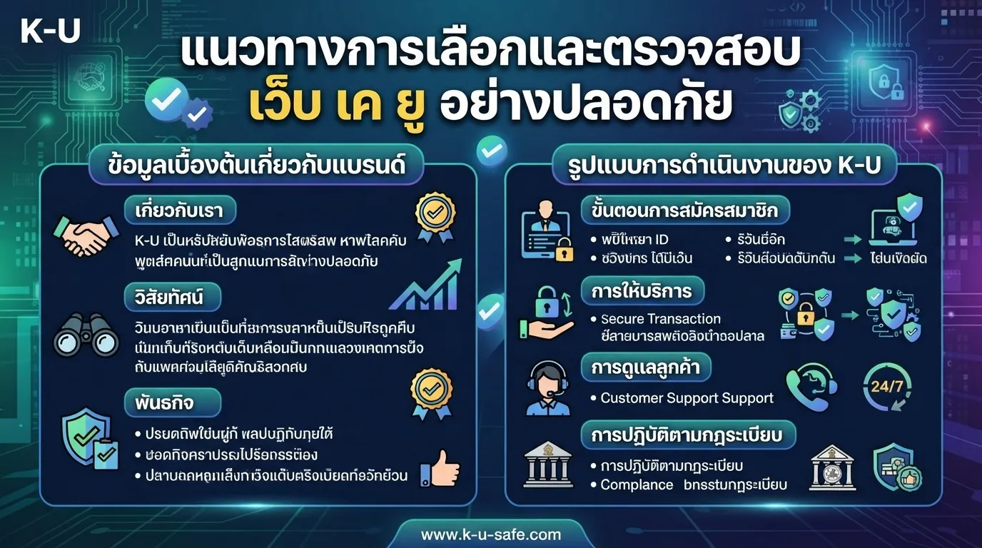 แนวทางการเลือกและตรวจสอบ เว็บ เค ยู อย่างปลอดภัย
