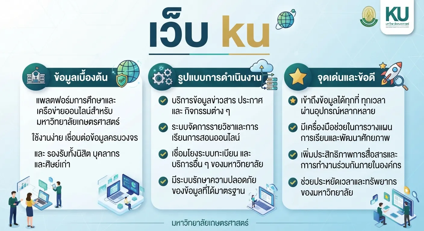 จุดเด่นและข้อดีของ เว็บ ku